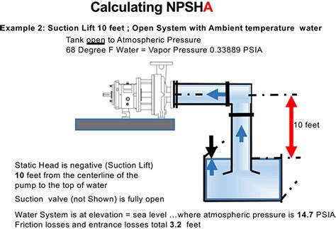 max suction lift of centrifugal pump|calculate npsha for suction lift.